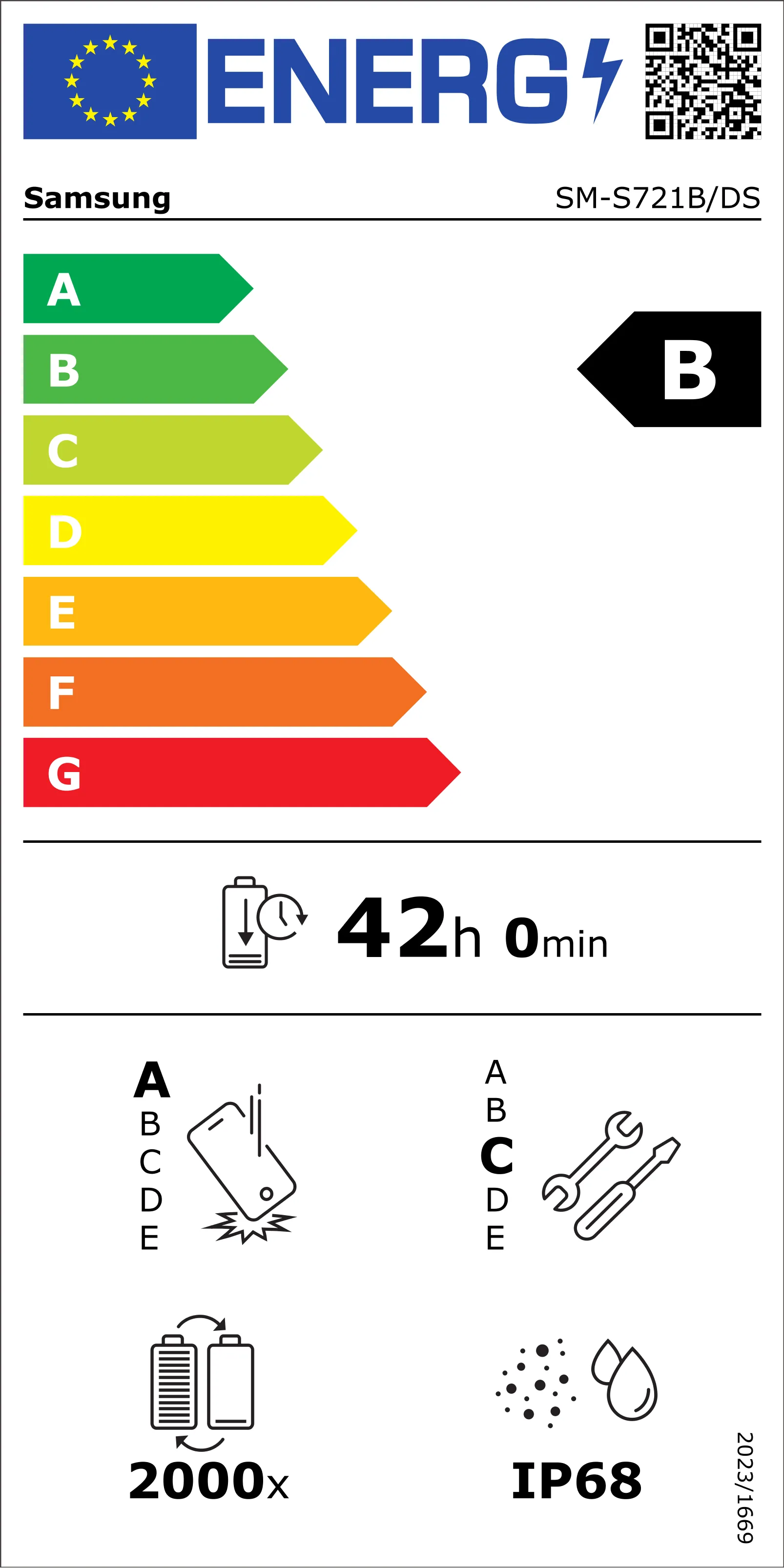 energy class label