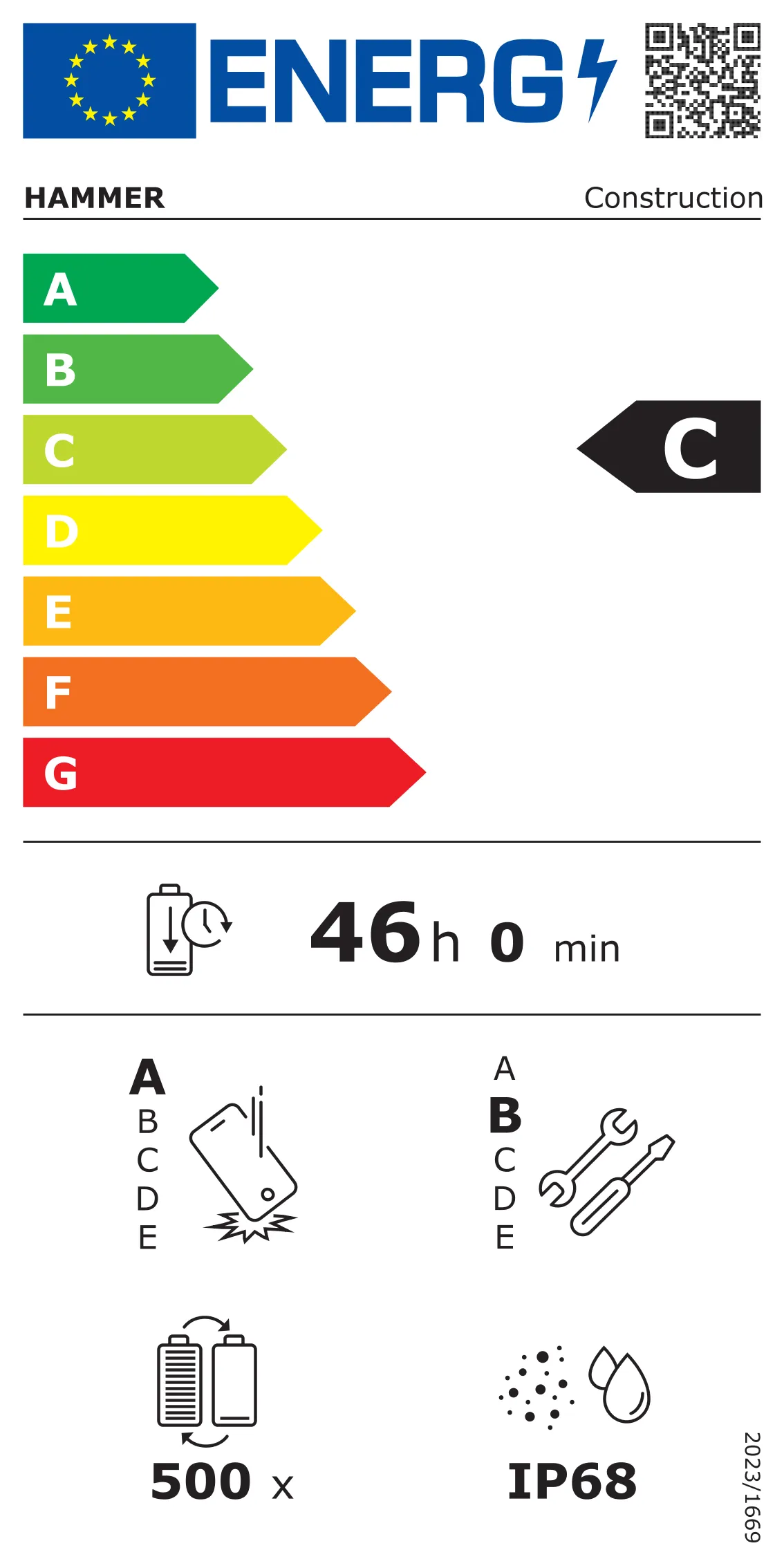 energy class label