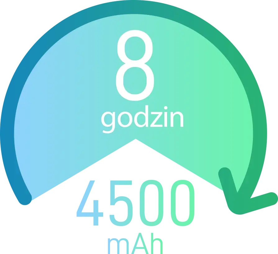 Grafika przedstawia informację o czasie pracy baterii. W centrum znajduje się duża liczba 8, pod którą widnieje napis godzin. Poniżej umieszczono tekst 4500 mAh, wskazujący pojemność baterii. Tło ma gradient od niebieskiego do zielonego, a wokół górnej części obrazu biegnie zakrzywiona strzałka.