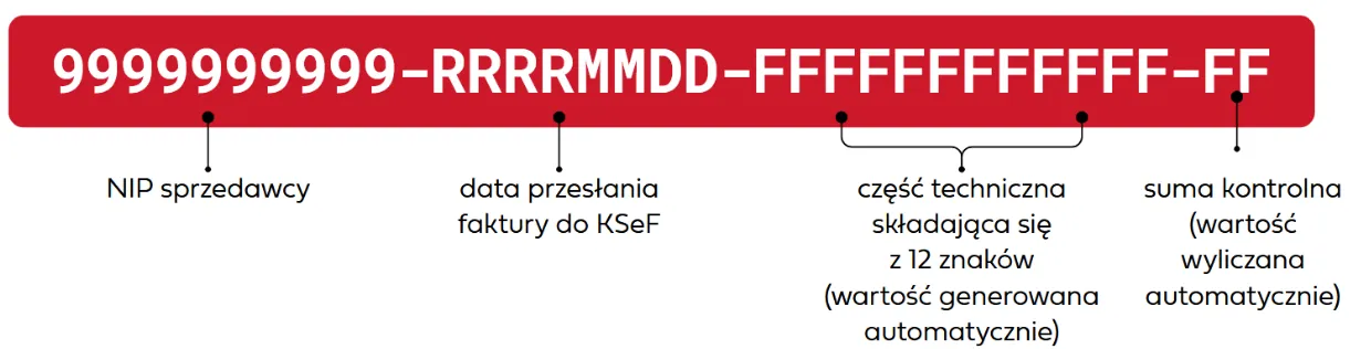 Identyfikacja numeru KSeF