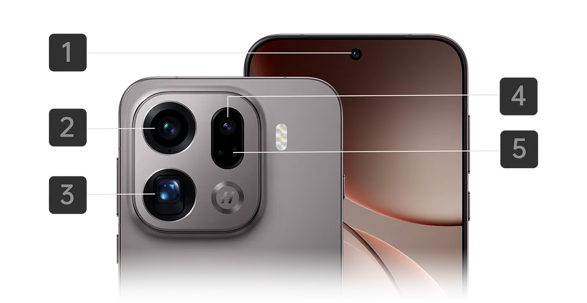 Smartfon OPPO Find X9 Pro pokazany z przodu oraz z tyłu z aparatami oznaczonymi numerami od 1 do 5