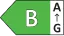 Klasa energetyczna B